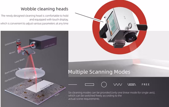 ハンドヘルド 1000 ワット 1500 ワット 2000 ワットレーザー錆除去剤連続ファイバーレーザー洗浄機