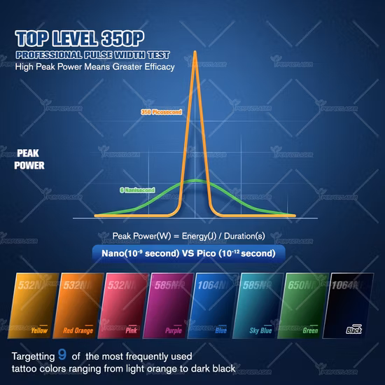 パーフェクトレーザー